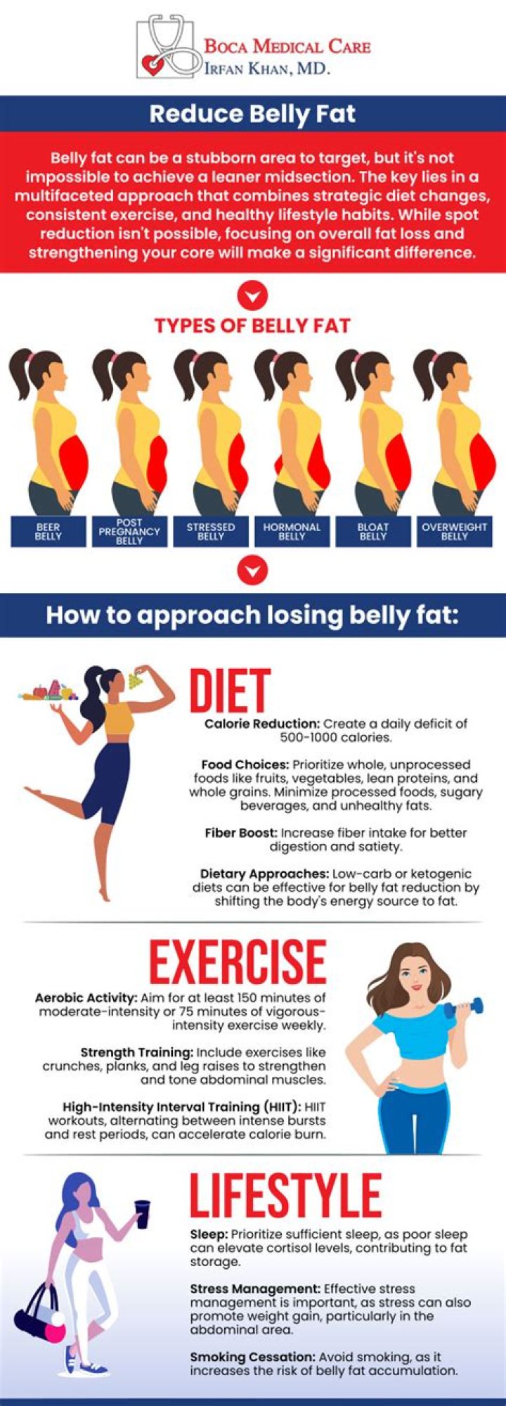 How does baking soda reduce belly fat?