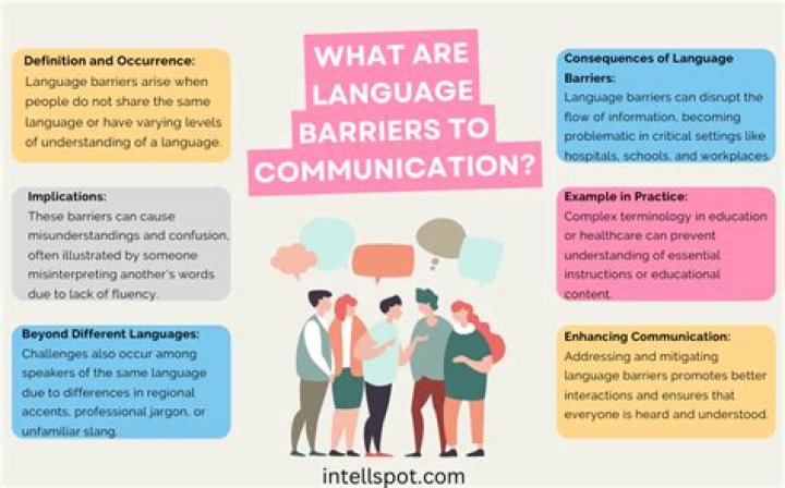 How does language affect our perspective in communication?