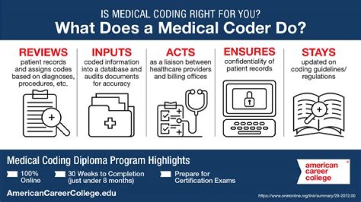 How does medical coding work?