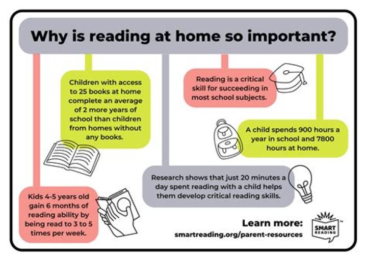 How does reading help a child?
