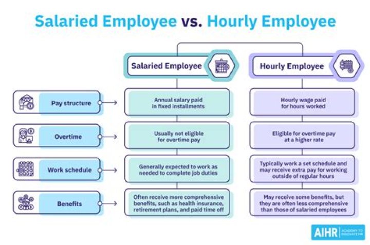 How does salary work in Florida?