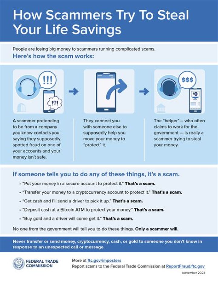 How does scamming bank cards work?