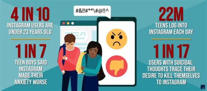 How does social media affect the choices that the youth make?