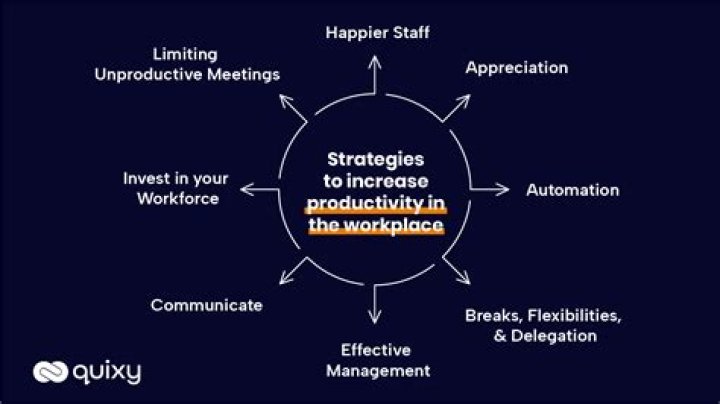 How does the way you handle communication impact decision-making and efficiency in the workplace?