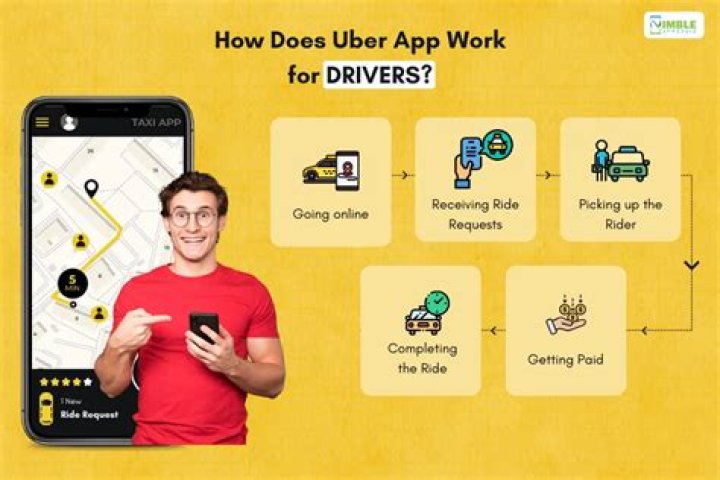 How does Uber green work for drivers?