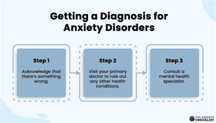 How easy is it to get diagnosed with anxiety?