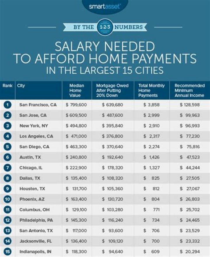 How expensive should your house be?