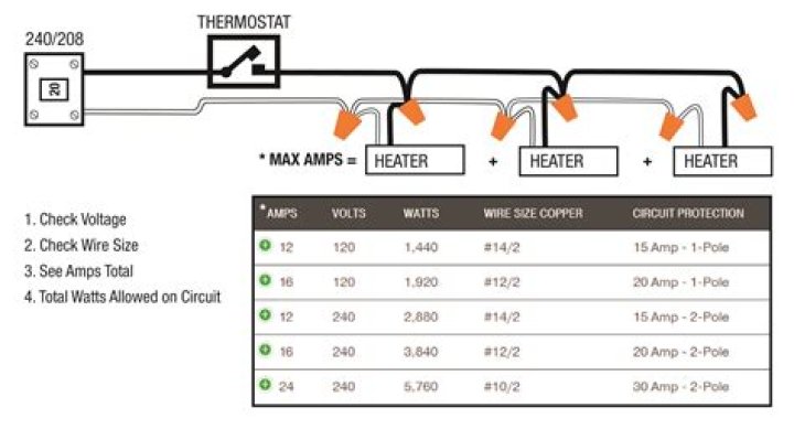 How far can you run a 20 amp circuit?