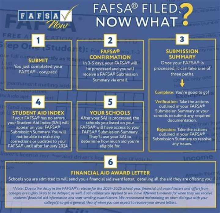 How far does FAFSA look back?