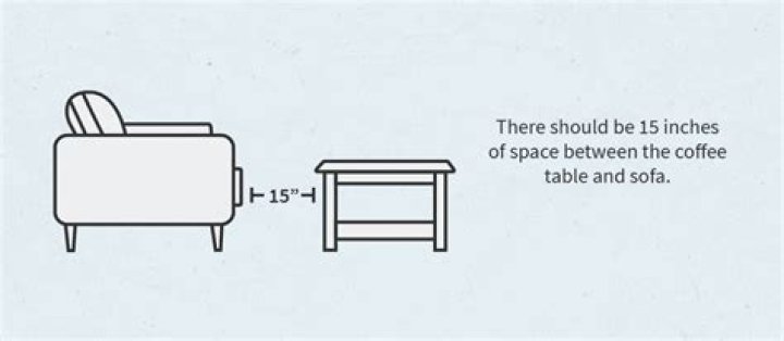 How far should a coffee table be from a couch?