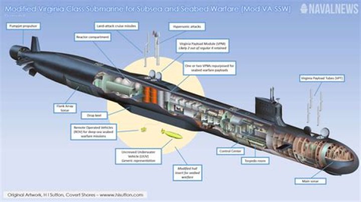 How fast did ww2 submarines go?
