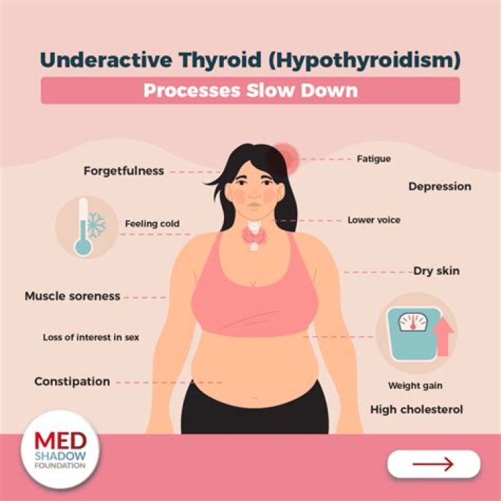 How fast does thyroid lymphoma grow?