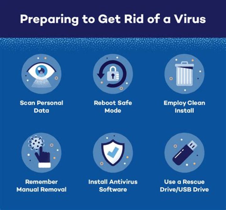 How get rid of a virus fast?