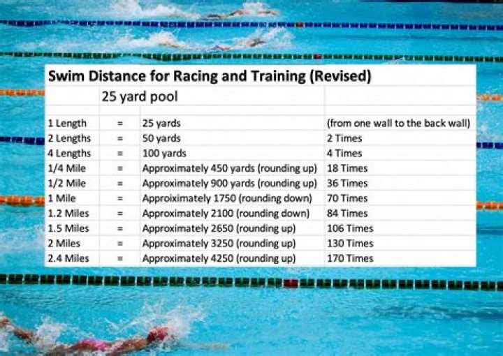 How hard is it to swim 2.4 miles?