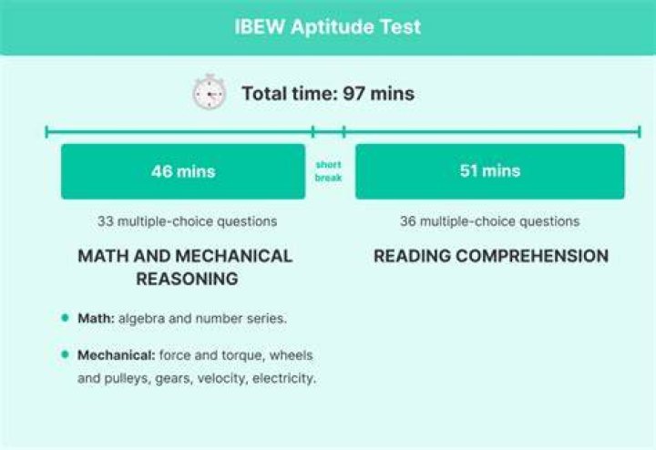 How hard is the IBEW aptitude test?
