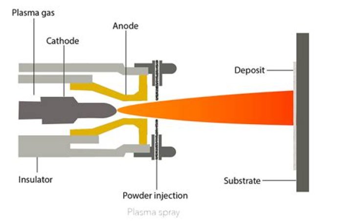 How hot is air plasma?