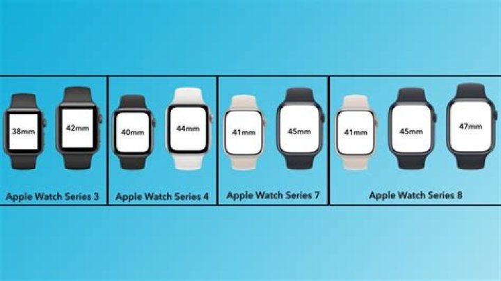 How is Apple Watch 7 measured?