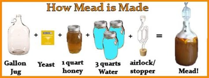 How is mead made?