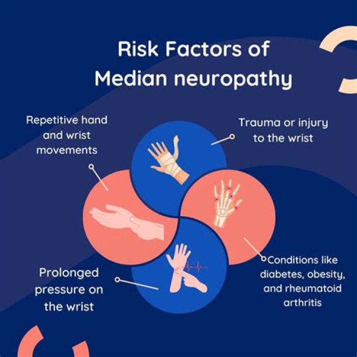 How is median nerve neuropathy treated?