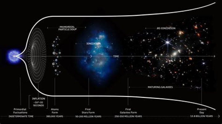 How large is SCP universe?