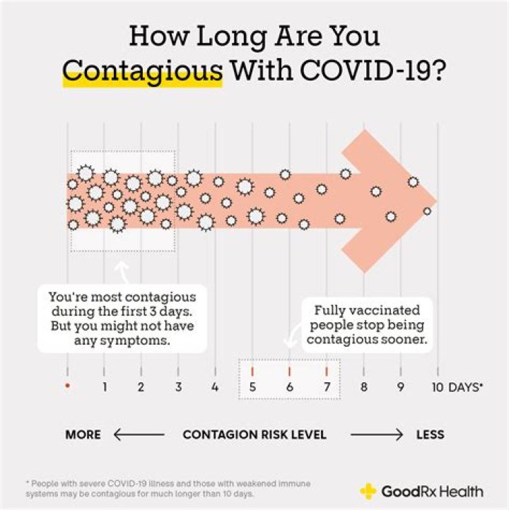 How long after Covid Do you have antibodies?
