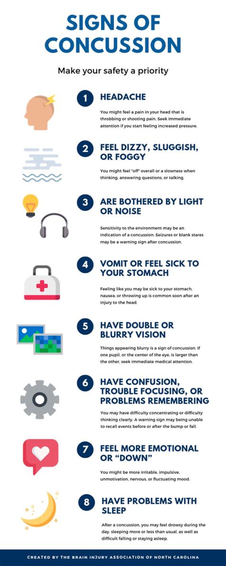 How long after hitting head can concussion symptoms start?