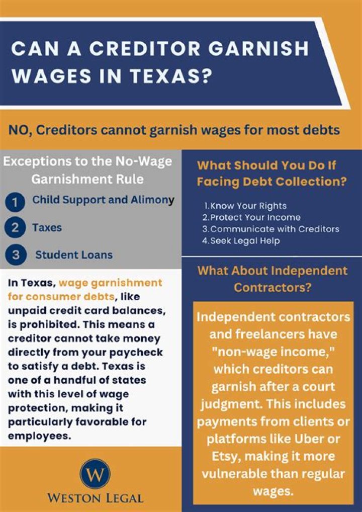 How long before IRS will garnish wages?