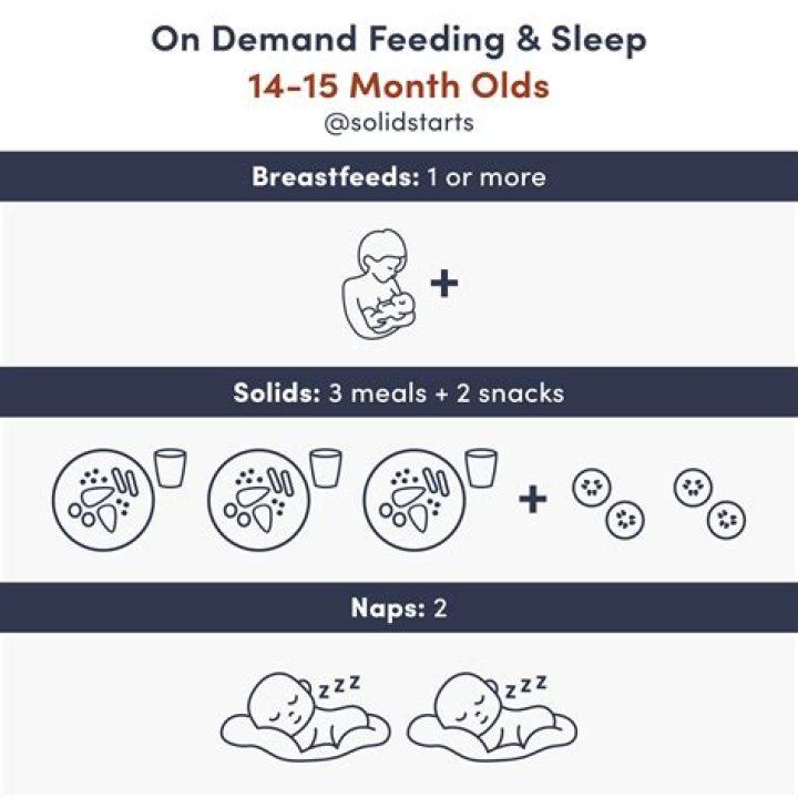 HOW LONG CAN 2 month old go between feedings?