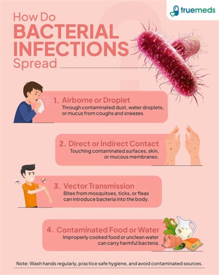 How long can a bacterial infection last?