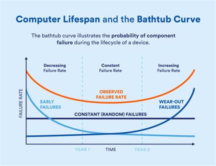 How long can a PC stay on?