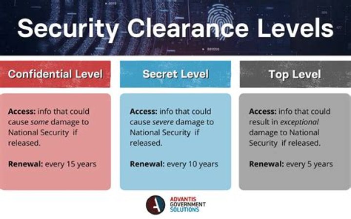 How long can a security clearance be inactive?