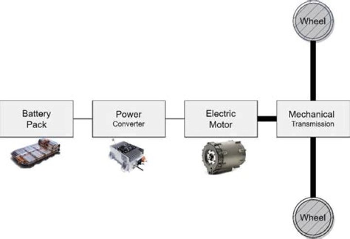 How long can an electric car idle with heat on?