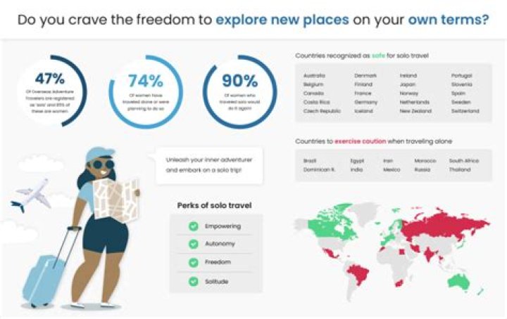 How long can travellers stay on public land?