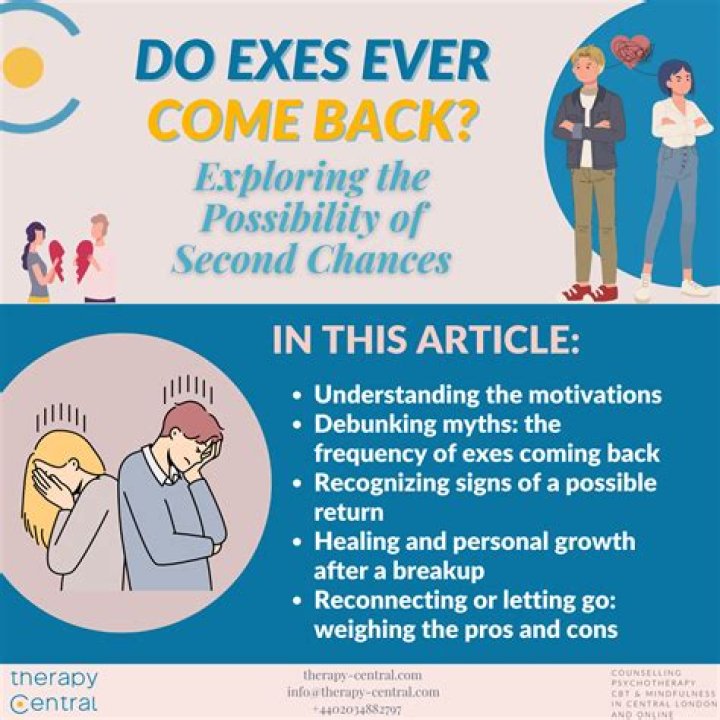 How long do exes take to come back?