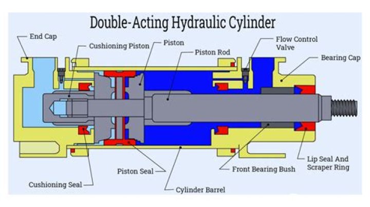 How long do hydraulic cylinders last?