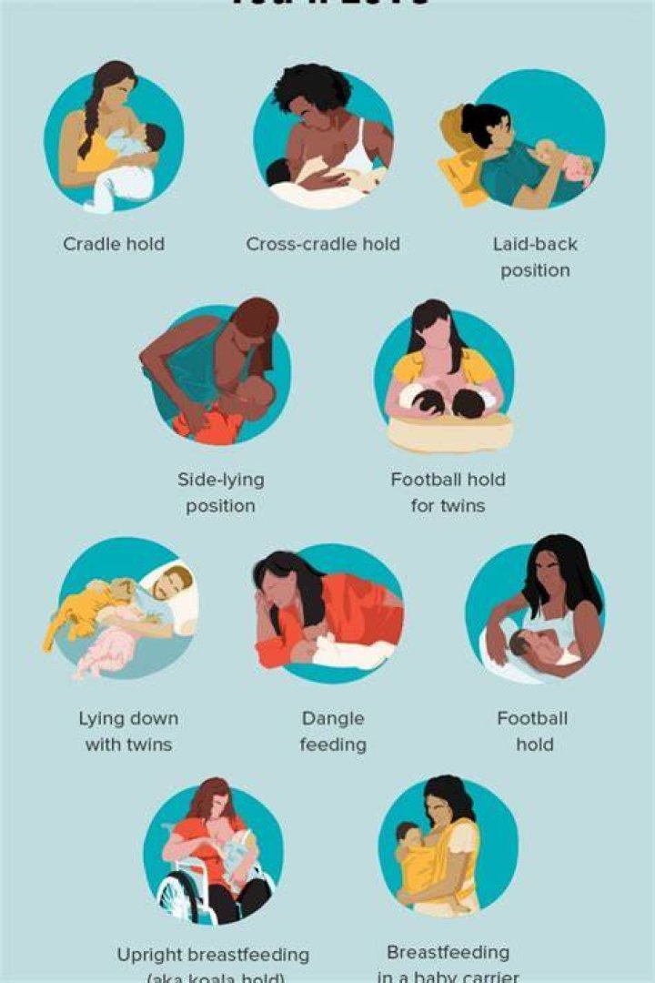 How long do they breastfeed in Sweden?