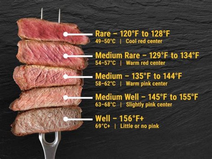 How long do you cook a steak in the oven after searing it?