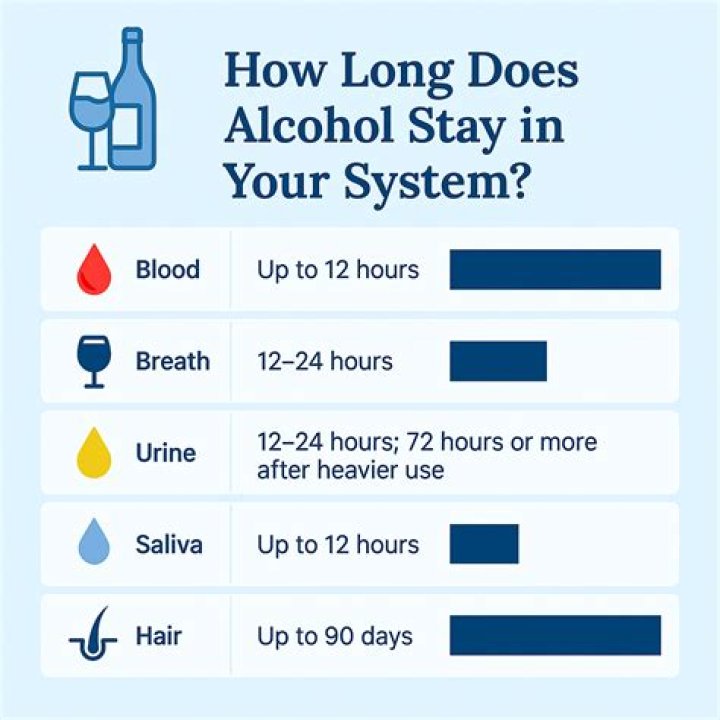 How long does acetone stay in the air?