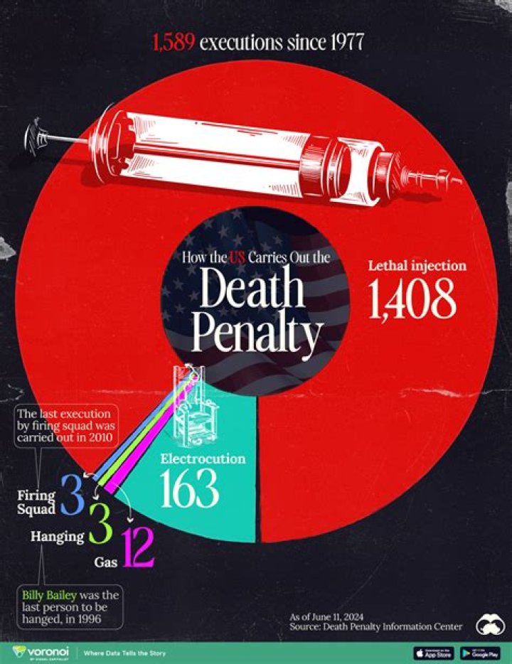 How long does confederation penalty last?