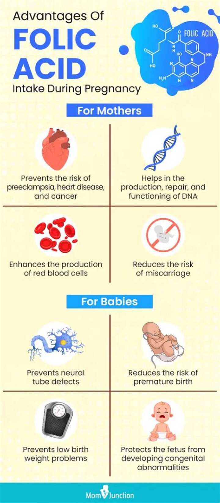 How long does folic acid take to work?