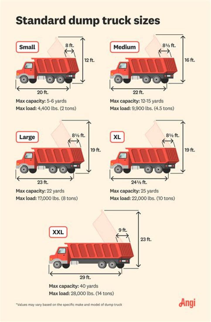 How long does it take a dumper to move on?