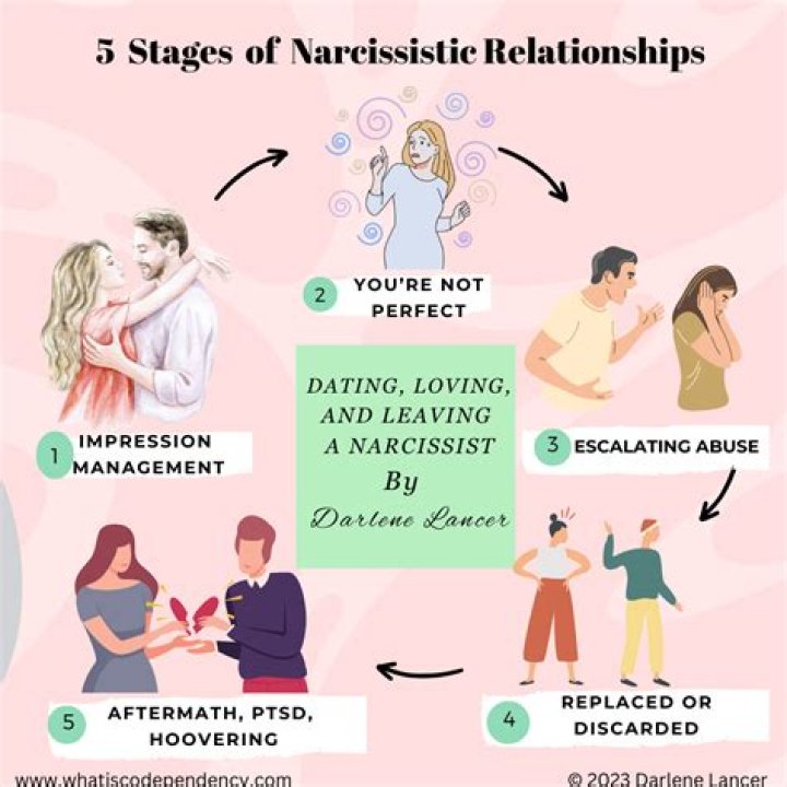 How long does it take for a narcissist to show his true self?