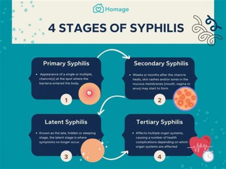 How long does it take for syphilis to show up in males?