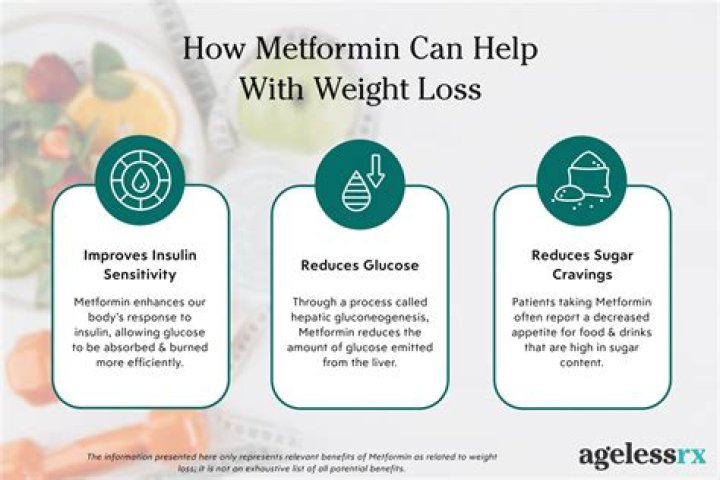 How long does it take metformin to lower blood sugar?