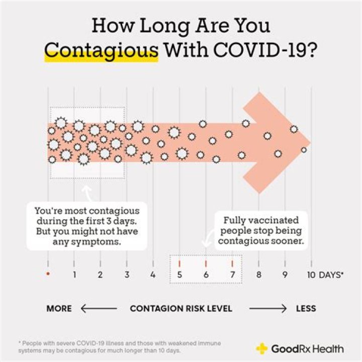 How long does it take to catch COVID after being exposed?