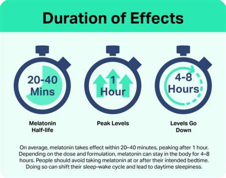 How long does it take to fall 30000 feet?