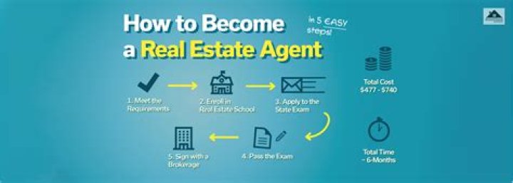 How long does it take to get a real estate license?