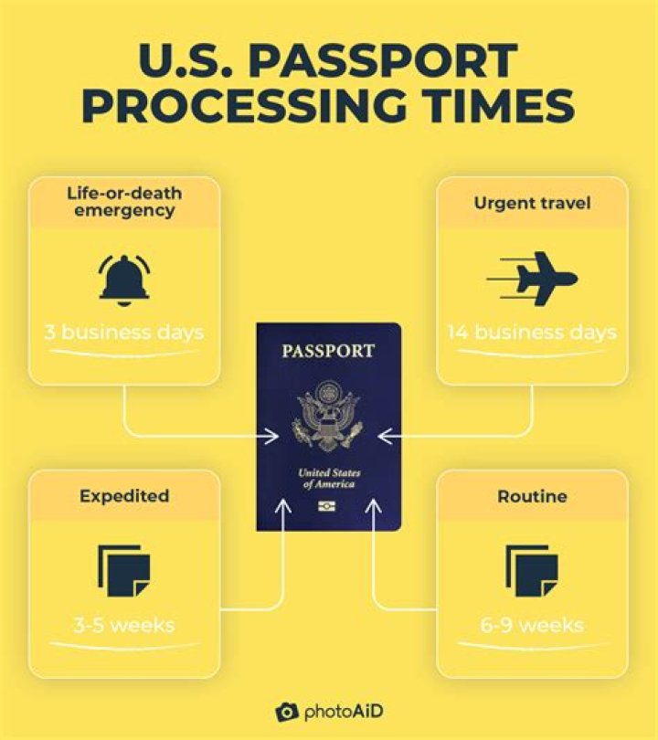 How long does it take to get a US passport?