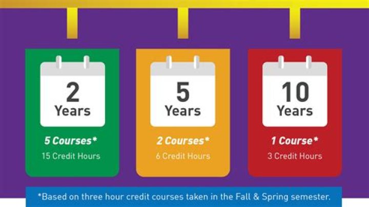 How long does it take to get your first SSDI check?