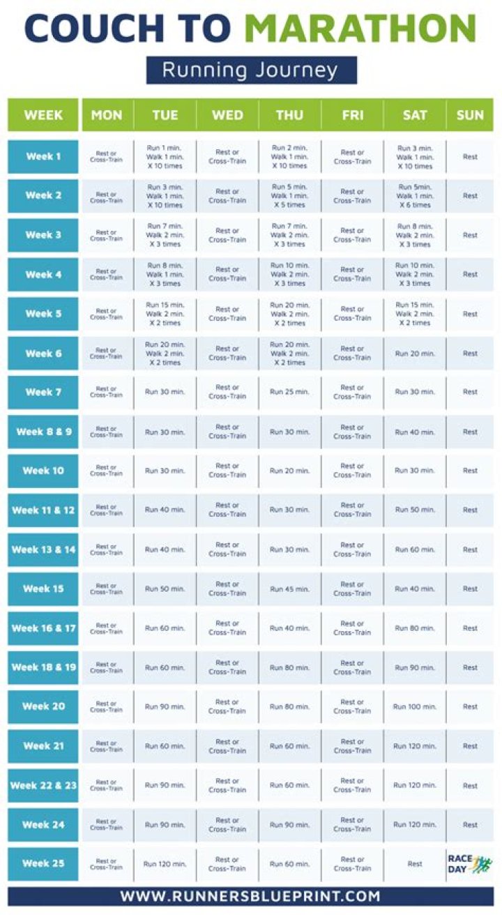 How long does it take to go from couch to marathon?